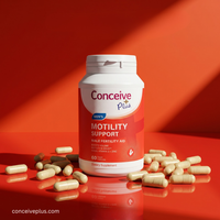 Motility Support Bundle