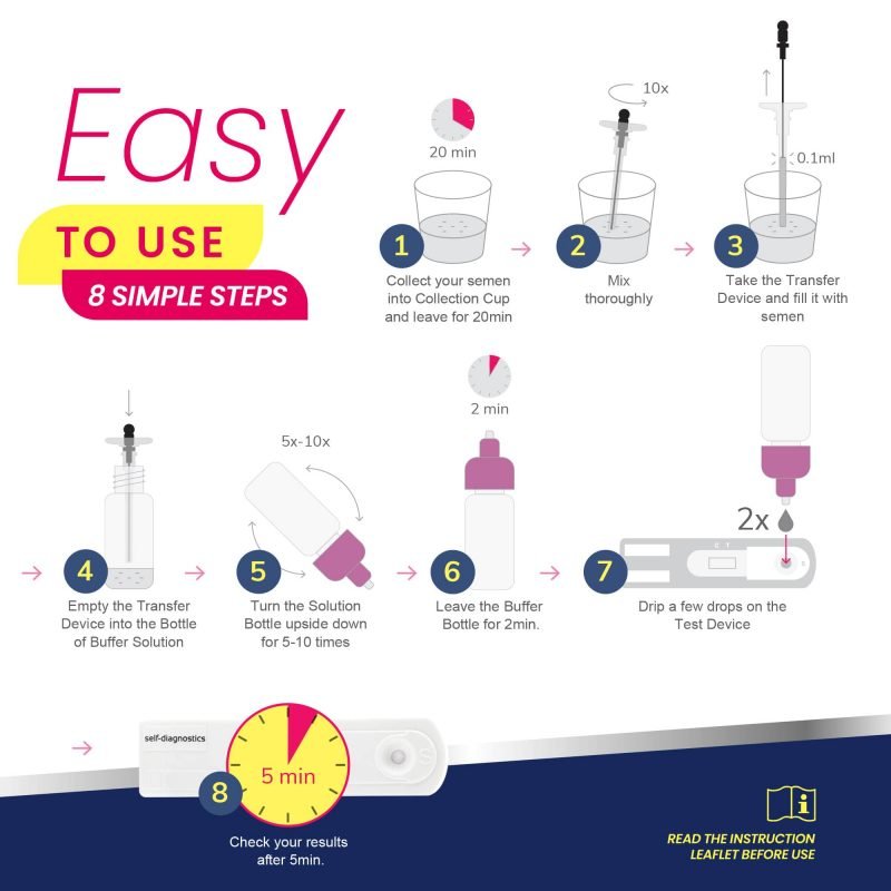 Male Fertility Test - Male fertility test - Conceive Plus® UK