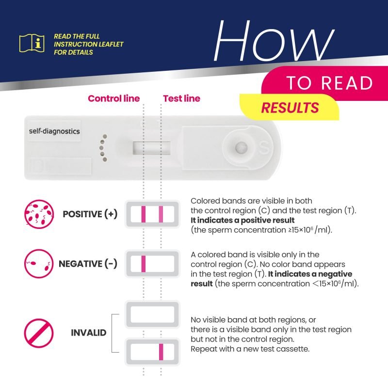 Male Fertility Test - Male fertility test - Conceive Plus® UK