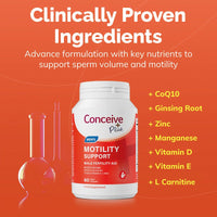 Supplement bottle labeled 'Conceive Plus' on an orange background with text about clinically proven ingredients.