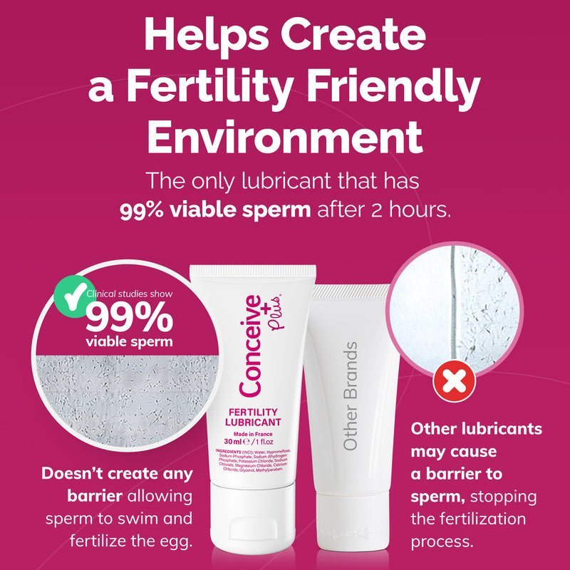TRY ME SIZE - Fertility Lubricant - Fertility lubricant - Conceive Plus® UK