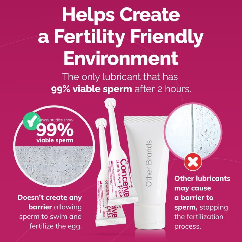 TRY ME SIZE - Fertility Lubricant 3x4g - Fertility lubricant - Conceive Plus® UK