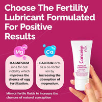 TRY ME SIZE - Fertility Lubricant - Fertility lubricant - Conceive Plus® UK