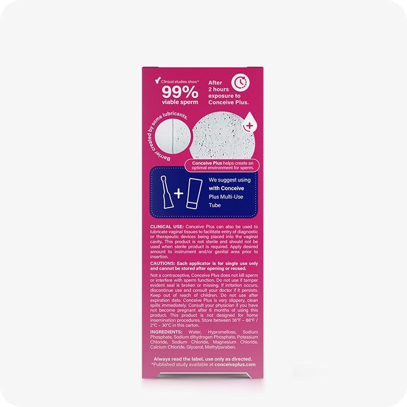 TRY ME SIZE Fertility Lubricant Bundle back panel of 3x4g applicator box showing clinical use instructions, safety cautions, suggested pairing with multi-use tube, and sperm viability graphic. Pink box white text.