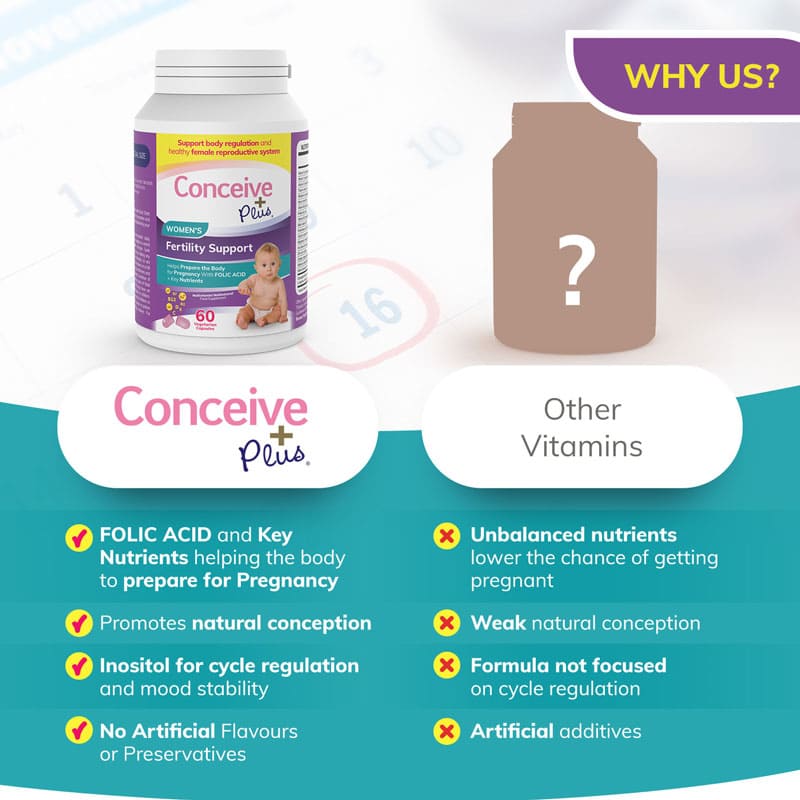 Women’s Fertility Support - Female fertility vitamins - Conceive Plus® UK